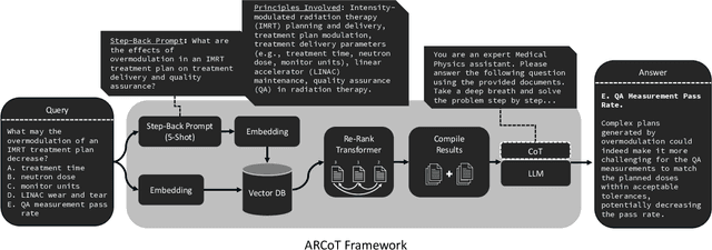 Figure 3 for From Generalist to Specialist: Improving Large Language Models for Medical Physics Using ARCoT