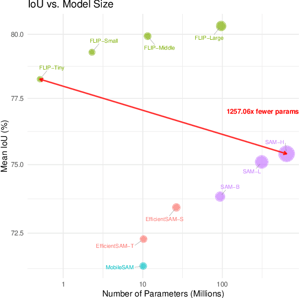 Figure 1 for Rethinking Vision Transformer for Object Centric Foundation Models