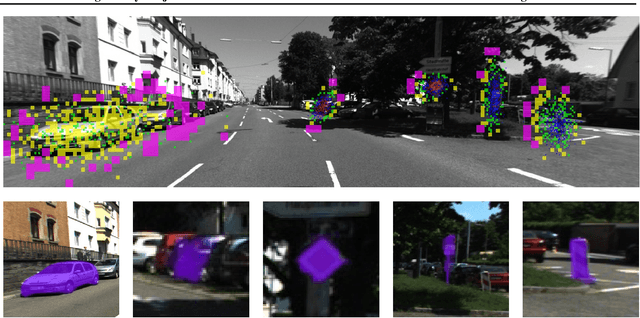 Figure 3 for Rethinking Vision Transformer for Object Centric Foundation Models