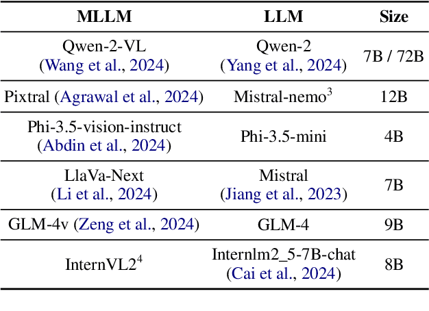 Figure 3 for Texts or Images? A Fine-grained Analysis on the Effectiveness of Input Representations and Models for Table Question Answering