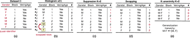 Figure 1 for Privacy and Bias Analysis of Disclosure Avoidance Systems