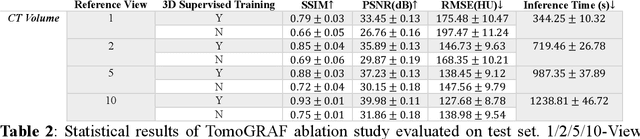 Figure 3 for TomoGRAF: A Robust and Generalizable Reconstruction Network for Single-View Computed Tomography