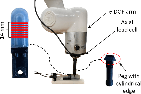 Figure 4 for Enabling Tactile Feedback for Robotic Strawberry Handling using AST Skin