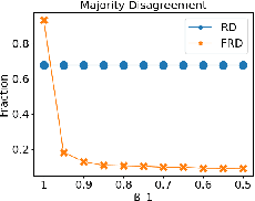 Figure 2 for Pandering in a Flexible Representative Democracy