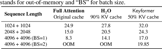 Figure 2 for Keyformer: KV Cache Reduction through Key Tokens Selection for Efficient Generative Inference