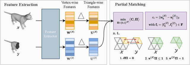 Figure 2 for Geometrically Consistent Partial Shape Matching