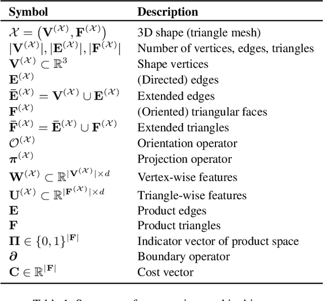 Figure 1 for Geometrically Consistent Partial Shape Matching