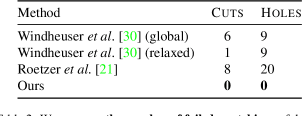 Figure 3 for Geometrically Consistent Partial Shape Matching