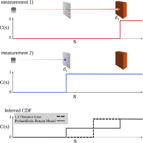 Figure 1 for A Probabilistic Formulation of LiDAR Mapping with Neural Radiance Fields