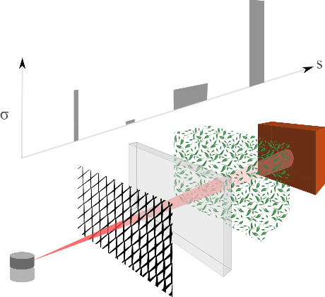 Figure 2 for A Probabilistic Formulation of LiDAR Mapping with Neural Radiance Fields