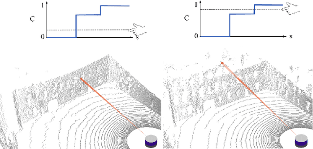 Figure 3 for A Probabilistic Formulation of LiDAR Mapping with Neural Radiance Fields