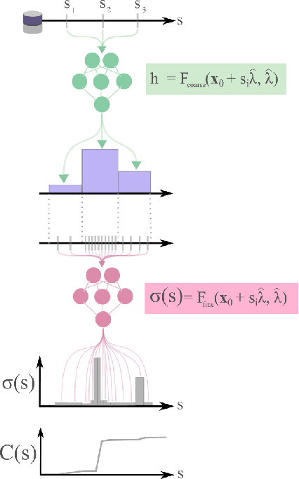 Figure 4 for A Probabilistic Formulation of LiDAR Mapping with Neural Radiance Fields