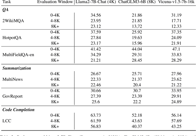 Figure 4 for Length Extrapolation of Transformers: A Survey from the Perspective of Position Encoding