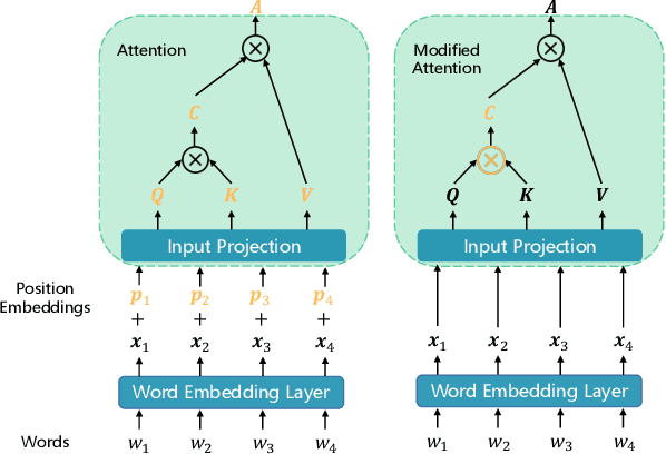 Figure 3 for Length Extrapolation of Transformers: A Survey from the Perspective of Position Encoding