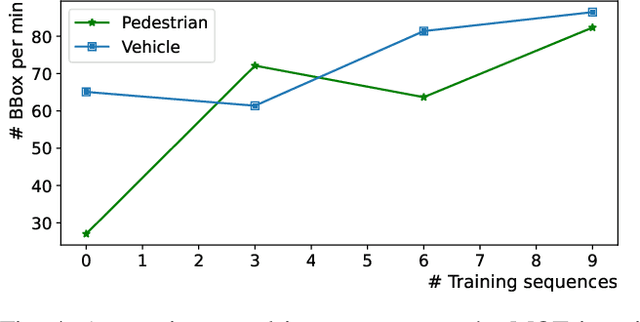 Figure 4 for An Efficient Semi-Automated Scheme for Infrastructure LiDAR Annotation