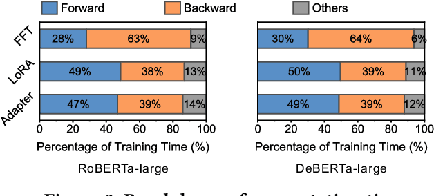 Figure 3 for Efficient Federated Fine-Tuning of Large Language Models with Layer Dropout