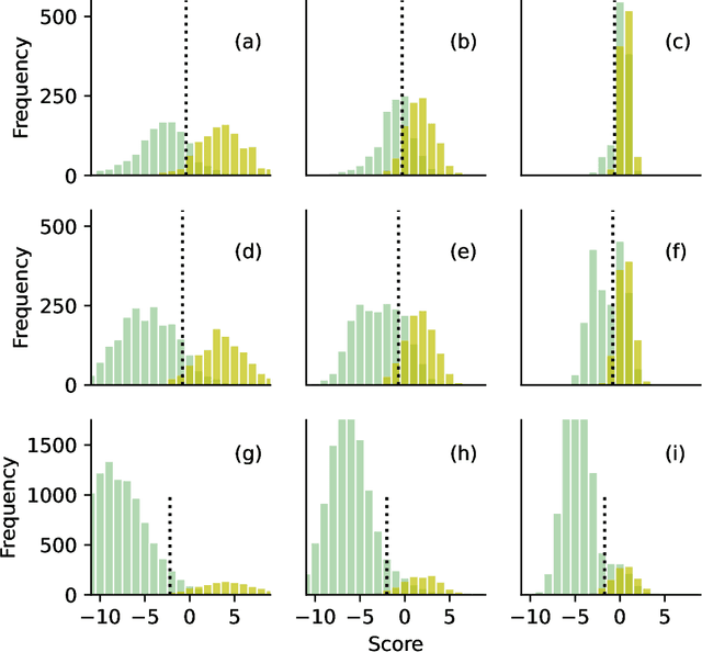 Figure 1 for Precision at the indistinguishability threshold: a method for evaluating classification algorithms