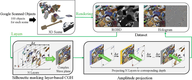 Figure 1 for A Large-Depth-Range Layer-Based Hologram Dataset for Machine Learning-Based 3D Computer-Generated Holography