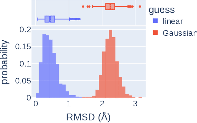 Figure 1 for React-OT: Optimal Transport for Generating Transition State in Chemical Reactions