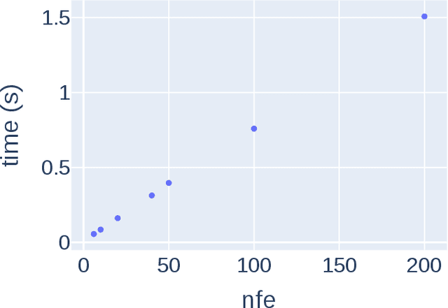 Figure 4 for React-OT: Optimal Transport for Generating Transition State in Chemical Reactions