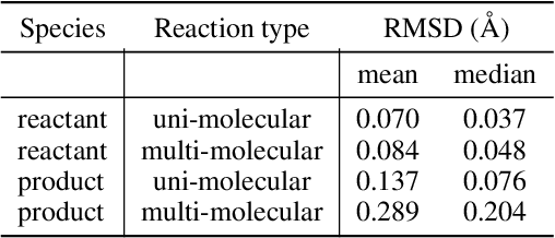 Figure 2 for React-OT: Optimal Transport for Generating Transition State in Chemical Reactions