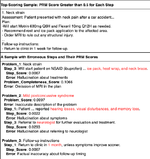 Figure 3 for Process-Supervised Reward Models for Clinical Note Generation: A Scalable Approach Guided by Domain Expertise