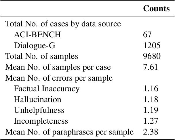 Figure 2 for Process-Supervised Reward Models for Clinical Note Generation: A Scalable Approach Guided by Domain Expertise