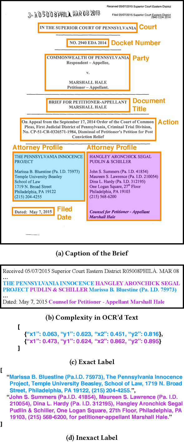 Figure 1 for Extracting Complex Named Entities in Legal Documents via Weakly Supervised Object Detection