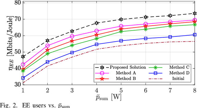 Figure 2 for On the Energy Efficiency of THz-NOMA enhanced UAV Cooperative Network with SWIPT