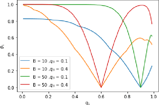 Figure 2 for Theoretical Analysis of Binary Masks in Snapshot Compressive Imaging Systems