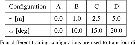 Figure 3 for Combined Registration and Fusion of Evidential Occupancy Grid Maps for Live Digital Twins of Traffic