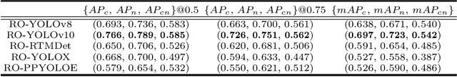 Figure 2 for Towards Reflected Object Detection: A Benchmark