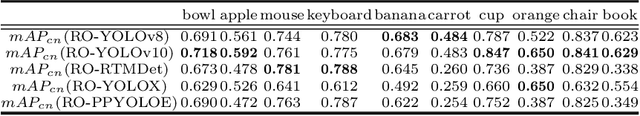 Figure 4 for Towards Reflected Object Detection: A Benchmark