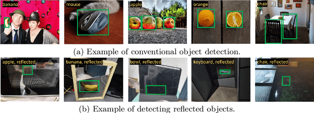 Figure 1 for Towards Reflected Object Detection: A Benchmark