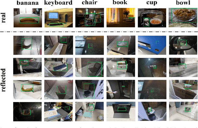 Figure 3 for Towards Reflected Object Detection: A Benchmark