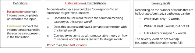 Figure 3 for HalOmi: A Manually Annotated Benchmark for Multilingual Hallucination and Omission Detection in Machine Translation