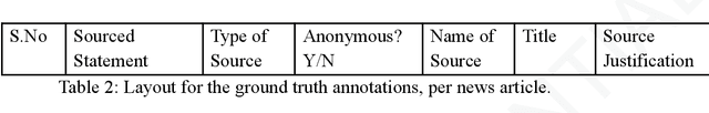 Figure 3 for Measuring Large Language Models Capacity to Annotate Journalistic Sourcing