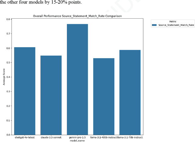 Figure 4 for Measuring Large Language Models Capacity to Annotate Journalistic Sourcing