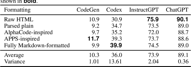 Figure 2 for Exploring the Robustness of Large Language Models for Solving Programming Problems