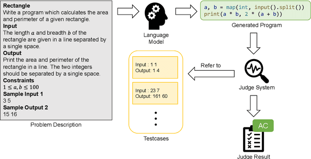 Figure 1 for Exploring the Robustness of Large Language Models for Solving Programming Problems