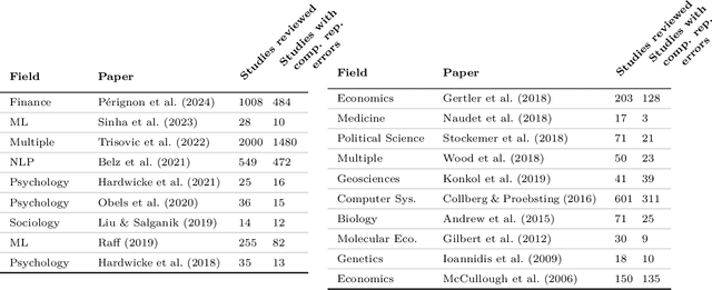 Figure 2 for CORE-Bench: Fostering the Credibility of Published Research Through a Computational Reproducibility Agent Benchmark