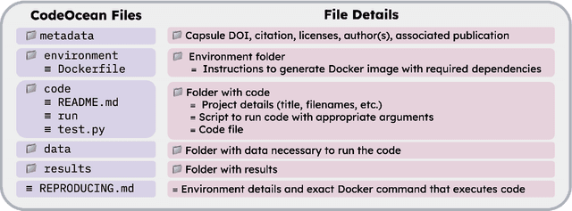 Figure 3 for CORE-Bench: Fostering the Credibility of Published Research Through a Computational Reproducibility Agent Benchmark