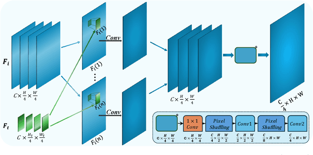 Figure 3 for An Efficient Deep Template Matching and In-Plane Pose Estimation Method via Template-Aware Dynamic Convolution