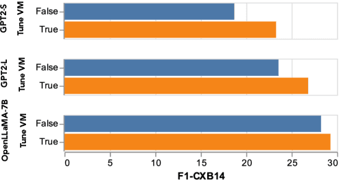 Figure 2 for Effectively Fine-tune to Improve Large Multimodal Models for Radiology Report Generation