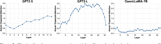 Figure 3 for Effectively Fine-tune to Improve Large Multimodal Models for Radiology Report Generation