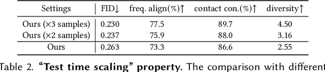 Figure 4 for Motion2Motion: Cross-topology Motion Transfer with Sparse Correspondence