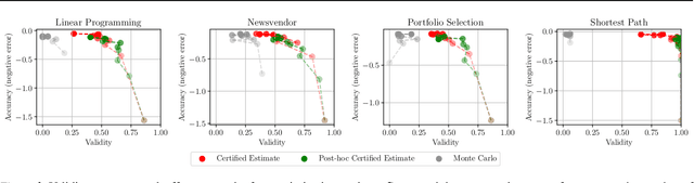 Figure 4 for When Robustness Meets Conservativeness: Conformalized Uncertainty Calibration for Balanced Decision Making