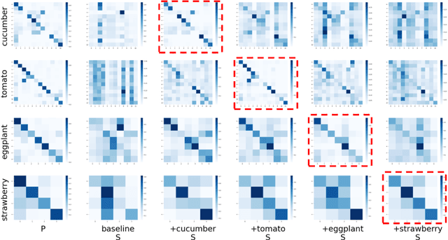 Figure 2 for DDD: Discriminative Difficulty Distance for plant disease diagnosis