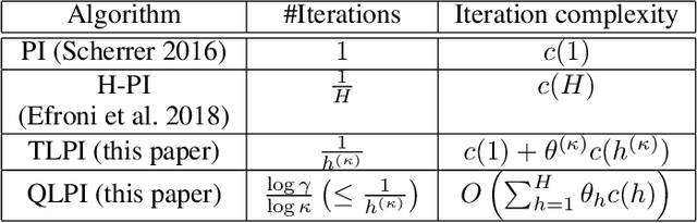 Figure 1 for Planning and Learning with Adaptive Lookahead