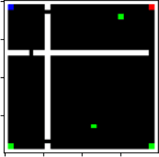 Figure 3 for Planning and Learning with Adaptive Lookahead